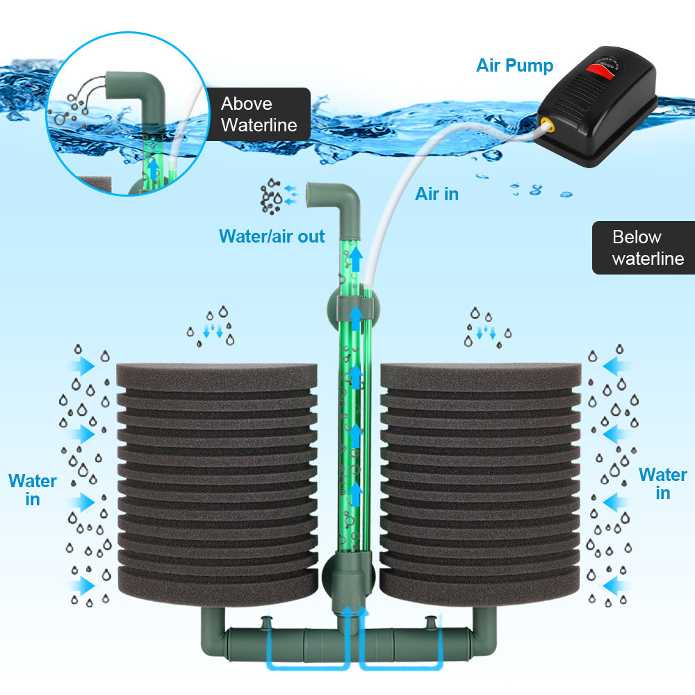Gąbka filtracyjna do akwarium  – Aquarium Planted Filter recenzja i cena
