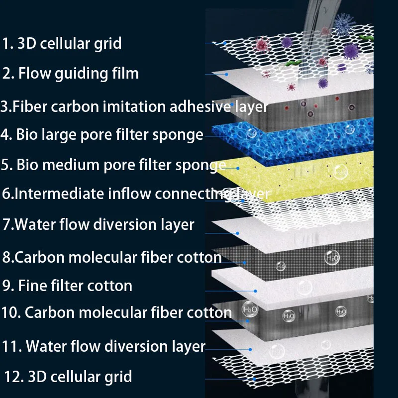 12D 12-warstwowa filtr akwario – Aquarium Planted Filter recenzja i cena