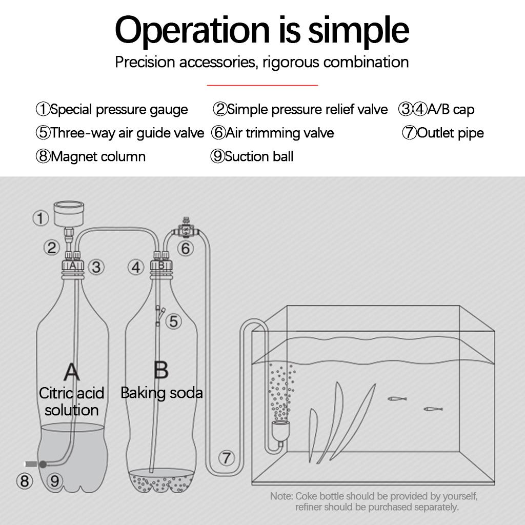 Zestaw generatora CO2 do akwar – Aquarium Planted Setup recenzja i cena
