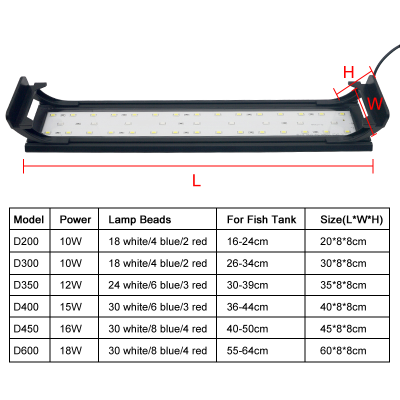 Akwarium LED Light dla 16-64CM – Aquarium Plant Ornament recenzja i cena