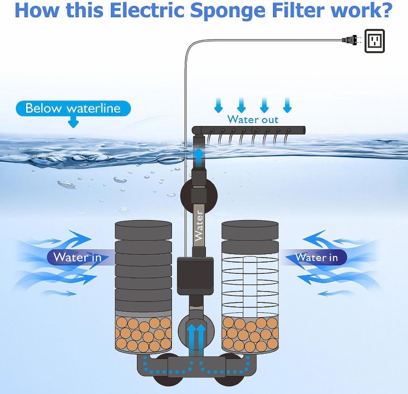 3 w 1 klips na elektryczny fil – Aquarium Planted Filter recenzja i cena